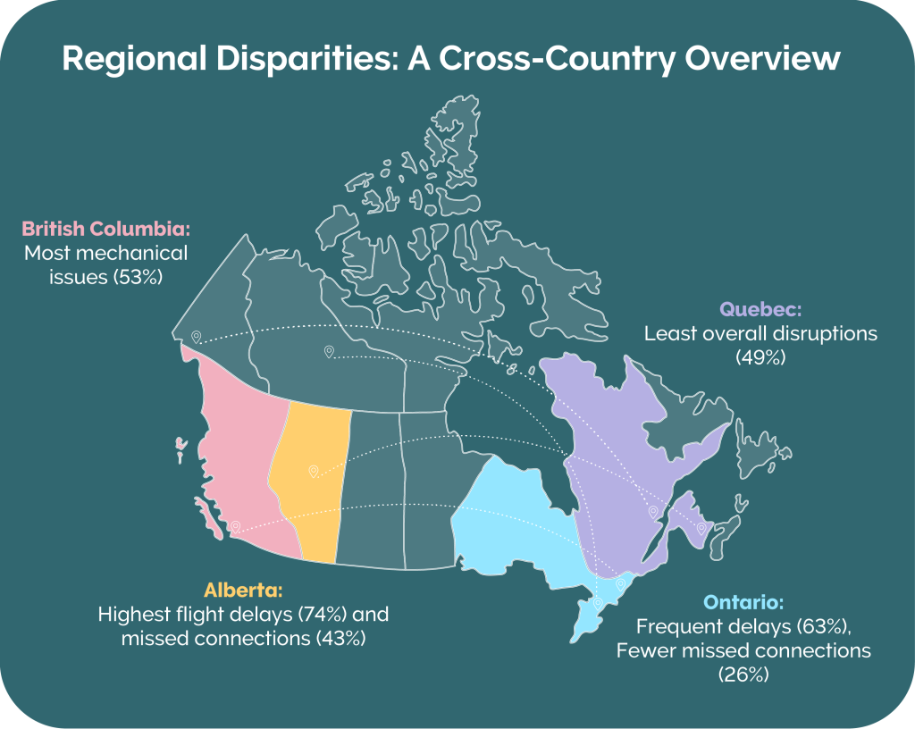 Regional disparities: A cross-country overview