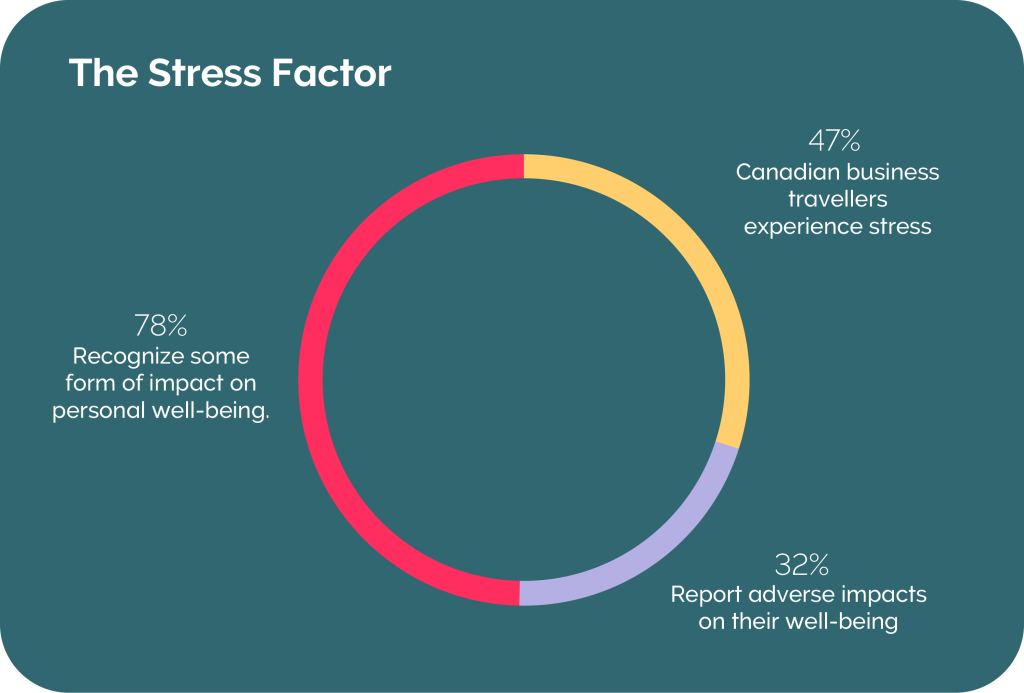 The Stress Factor