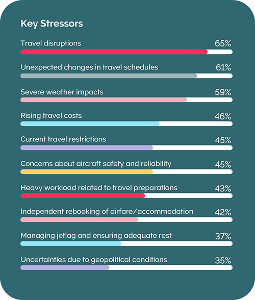 Key stressors 