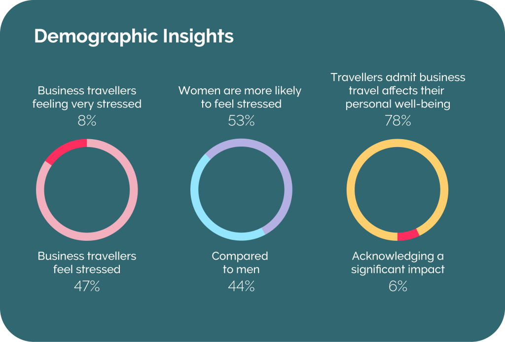 Demographic Insights