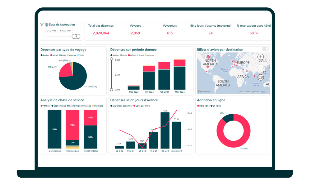 Melon SS- industry expertise entertainment music travel analytics 