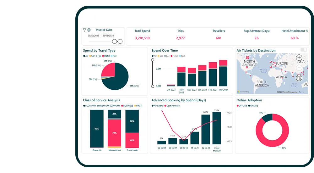 Corporate travel cost savings report