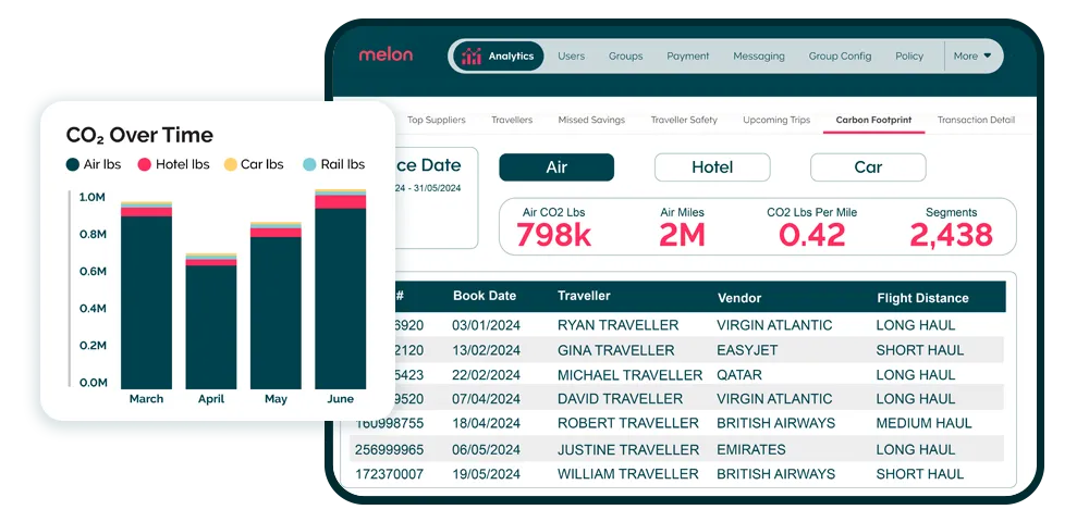 Make green business travel decisions using data