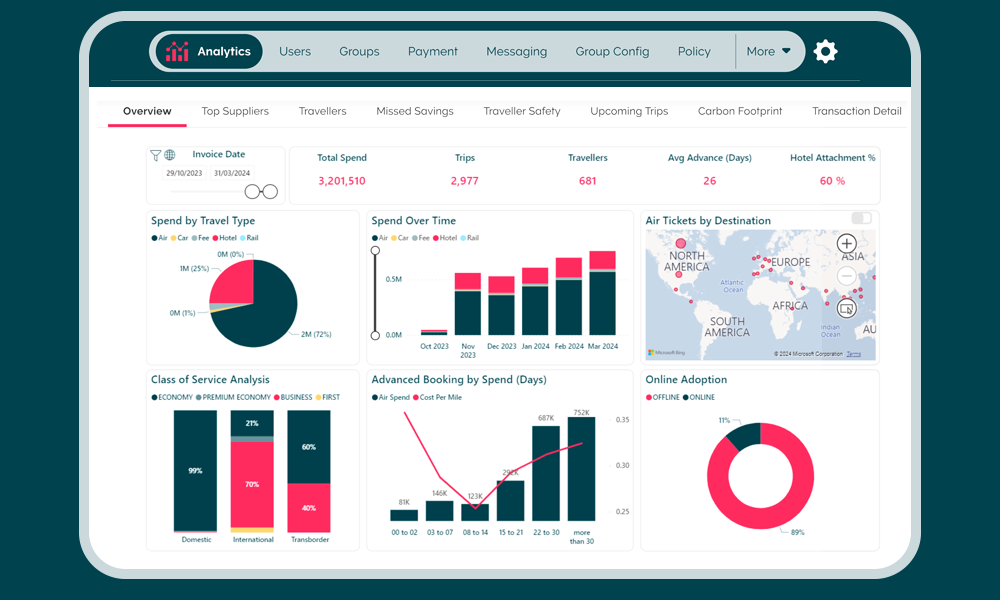 The complete guide to business travel reporting and analytics | Corporate Traveller