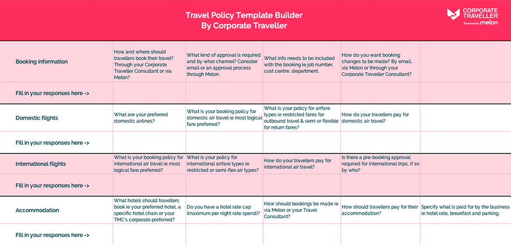 CT Template Builder Table