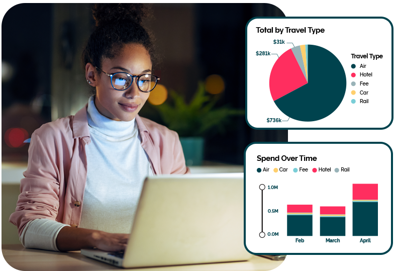 ct us added value made simple